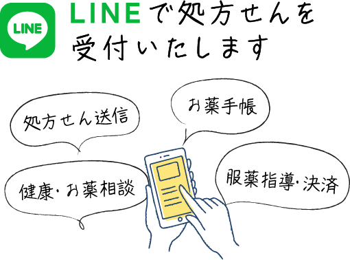 LINEで処方箋を受付いたします。つながる薬局をご利用ください。