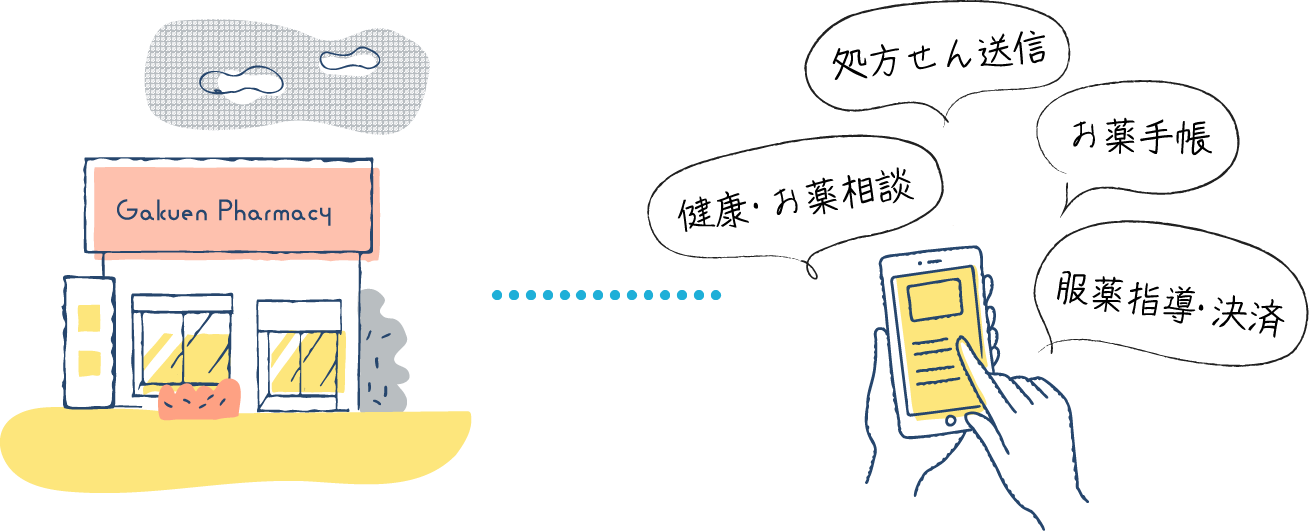つながる薬局のご利用で処方箋送信、お薬手帳、服薬指導などLINEで行うことができます。